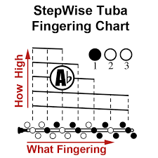 Tuba Fingering Chart And Flashcards Stepwise Publications