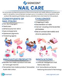 nail salon market