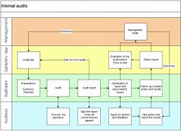 Diagram Of Mine Catalogue Of Schemas