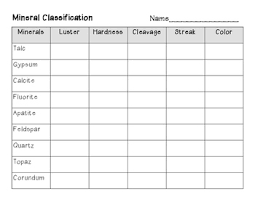 Mineral Classification Chart