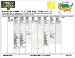 Seeds Of Change Seeding Chart By Month By Usda Zone But