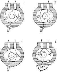 rotary engine an overview