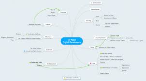 Mind Maps For Essay Writing Guide Examples Focus