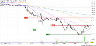 https://www.marketscreener.com/quote/stock/META-MATERIALS-INC-124221530/news/Meta-Materials-Inc-Reports-Earnings-Results-for-the-Second-Quarter-and-Six-Months-Ended-June-30-20-44570903/ gambar png