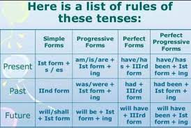 Chart On Tenses With Example Brainly In