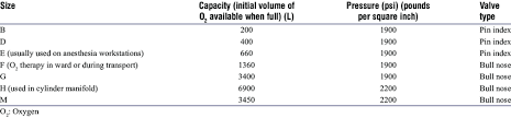 oxygen cylinder sizes with their