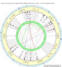 Birth Chart Doreen Virtue Taurus Zodiac Sign Astrology