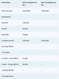 new income tax slab regime for fy 2021