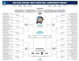 Printable March Madness Bracket For The 2018 Ncaa Tournament Ncaa Com