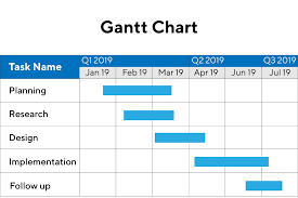 what is a gantt chart examples and