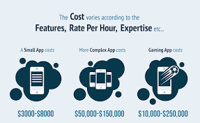 To determine the actual financial cost of outsourcing, you just need to know the required number of developers and their approximate hourly rates. How Much Does It Costs To Hire A Mobile App Developer Buildfire