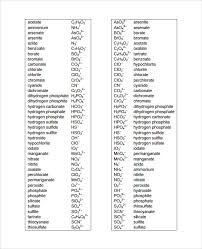 Sample Poly Atomic Ions Chart 5 Documents In Pdf Word