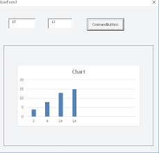 Automatically Refresh A Chart In A Vba Userform Stack Overflow