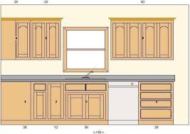 Head over to the link and grab the free plan, time for a dreamy kitchen décor revamp. Kitchen Cabinet Design Ideas Plan Kitchen Cabinet Design Plans Kitchen Design Plans Kitchen Cabinet Layout