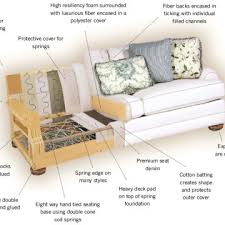 lexington furniture blog