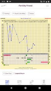 Question About Ava And Chart For Reference Tfabchartstalkers