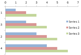 Excel Plotted My Bar Chart Upside Down Peltier Tech Blog