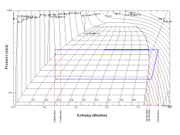 R410a Pressure Enthalpy Diagram Wiring Diagram
