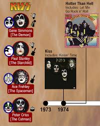 kiss history band members makeup