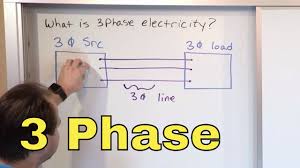 01 What Is 3 Phase Power Three Phase Electricity Tutorial