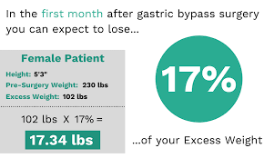 first month after gastric byp