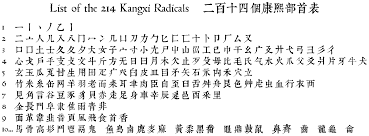 Kangxi Radical Wikipedia
