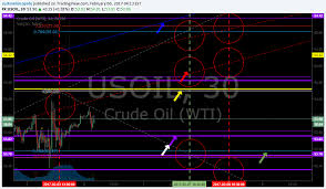 Member Oil Trade Mon Feb 6 Chart Algo Fx Usoil Wtic