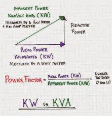 Power Factor Calculation Electrical