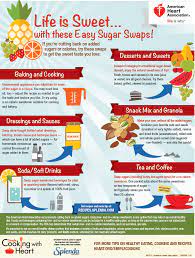 Five Simple Ways To Cut Down Sugar gambar png