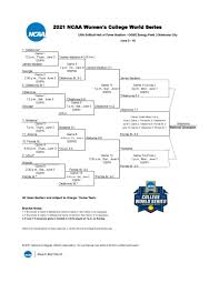With the college world series canceled by the ncaa today, division i programs are split on the 2019 college world series is just around the corner, with a major league baseball game at td. Iwp3cb3hx4ctfm