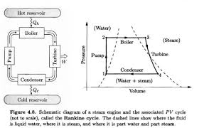 solved consider a rankine cycle