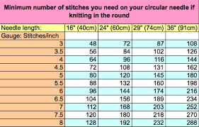 The unique perfection points help prevent splitting of yarn for easy knitting. What Length Circular Needle Do I Need Frogginette Knitting Patterns