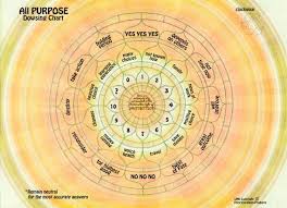 All Purpose Pendulum Dowsing Chart For Any By