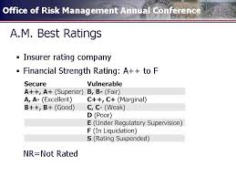 Moneygeek has ranked the best car insurance companies based on several factors, including j.d. Office Of Risk Management Annual Conference Insurance Language