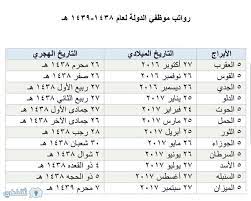 الابراج بالترتيب