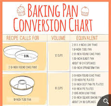 50 Recipe Infographics To Make You A Better Cook Blogging