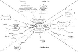 The Cdcc Term Logic Chart