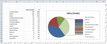 Show Excel Pie Chart Details With An Exploded Bar Chart