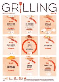 Be The Master Of Your Grill With This Time And Temp Chart To