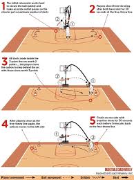 basketball coach weekly drills