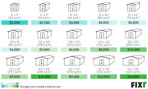 storage shed cost