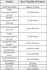 Download Yankee Candle Burn Times Yankee Candle Sizes