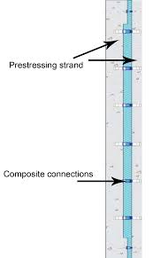 an introduction to precast prestressed