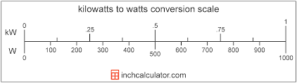 Kilowatts To Watts Conversion Kw To W Inch Calculator