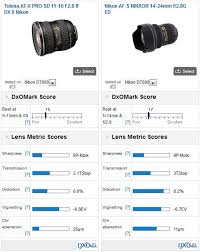 canon and nikon mount lens reviews