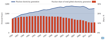 Mapped The Worlds Nuclear Power Plants Carbon Brief