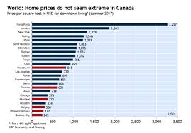These Charts Show Why Canadians Shouldnt Worry Too Much