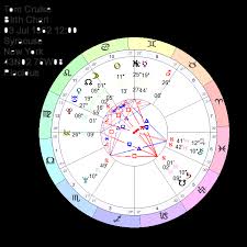 Tom Cruise Penelope Cruz Astrology Birth Chart