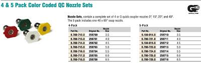 Pressure Washer Nozzle Kit 4 Pack 02 0 Qc 4 0020 4 0020
