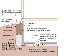 Proper Drainage Basement Construction